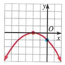 The x-coordinate of a point where a graph crosses the x-axis is called an