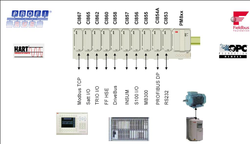From programming point of view there is no difference between centralized and distributed I/O stations.