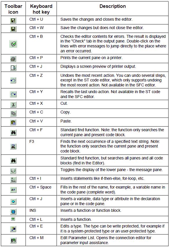 Toolbar Icons The tables below describe menu commands, toolbar icons and keyboard short cuts