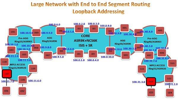 Overview Network Topology For easier understanding of the configurations, the figure shown below indicates the loopback addresses of all the nodes in the topology.