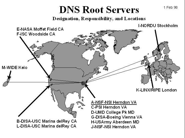 DNS: Root Name Servers Contacted by local name server that can not resolve name Root name server: - Contacts authoritative name server if name mapping not known - Gets mapping - Returns mapping to