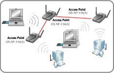 1.2 Applications 1.2.1 Infrastructure The WL-3560 provides access to a wired LAN for wireless workstations. An integrated wireless and wired LAN is called an Infrastructure configuration.