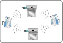 Ad-Hoc wireless LAN configurations are appropriate for branch level departments or SOHO operations. 1.2.