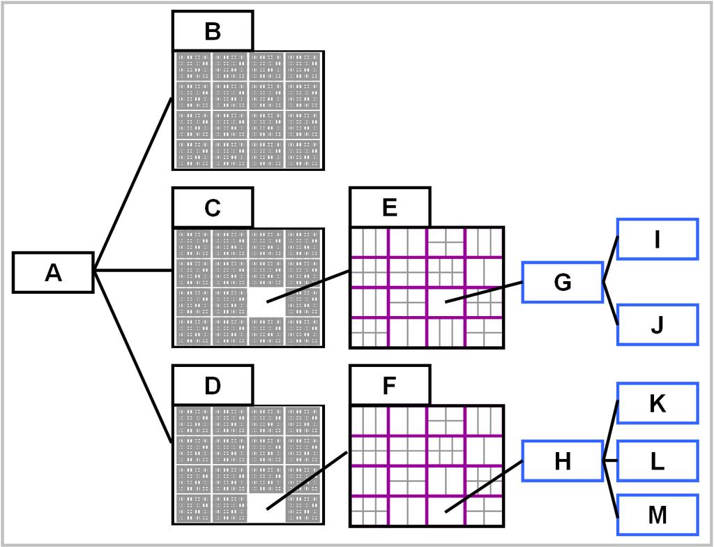 leaves (size coding) only trees Node Link Diagram Treemap [Elastic Hierarchies: