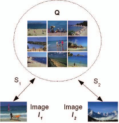 2. BAG OF IMAGES In this section, we first illustrate the difference among three image retrieval models, bag of images based retrieval model, relevance feedback based retrieval model and image