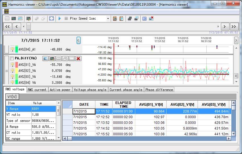 5 Analyzing Data (Harmonics) Toolbar Graph display List display Select the channels to display in the list. Select the items to list.