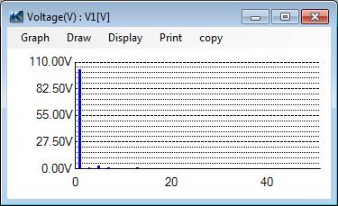 the size of the window, row, or column. Subwindow Display (Toolbar of each graph) Click the Sub-graph display icon on the toolbar displayed for each graph.