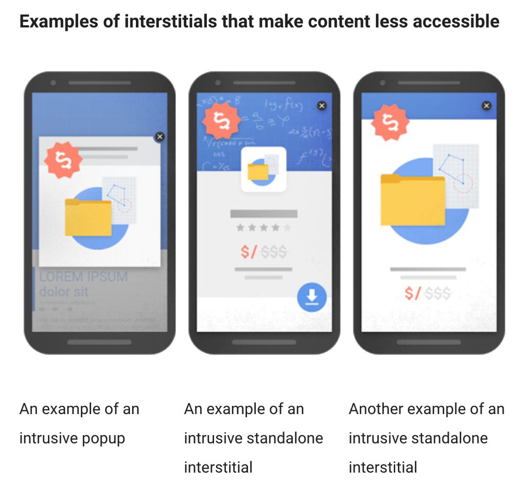 Pop-ups Since January of 2016, Google has been lowering the ranking of sites that use intrusive popups that prevent mobile users from accessing the site content.