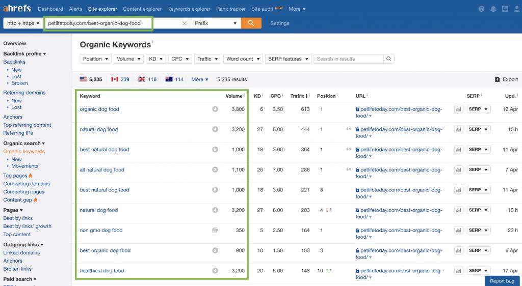 Next, you can plug that URL into your favorite keyword research tool like Ahrefs.
