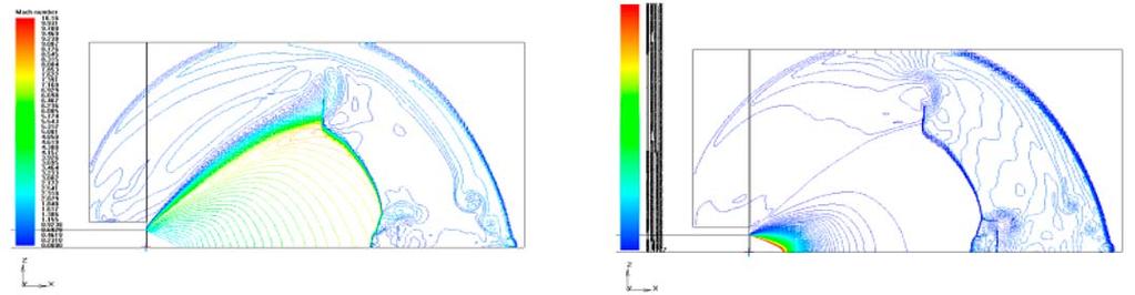 is more sensitive and clear with respect to time than fully CFD result, which shows some dissipation effect.