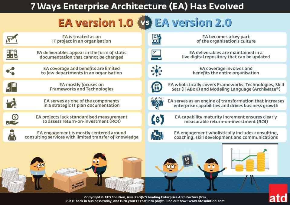 Business IT Architecture Series