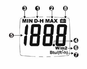 5. NAME AND FUNCTION OF EACH PART 5.1. THE LCD DISPLAY SHOWS: 1. Data hold. 2. Max. value. 3. Min. value. 4. Decimal point. 5. numeral screen. 6. W/m 2 7.