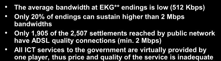 costly Government ICT service level is not sufficient The average bandwidth at EKG** endings is low (512 Kbps) Only 20% of endings can sustain higher than 2 Mbps