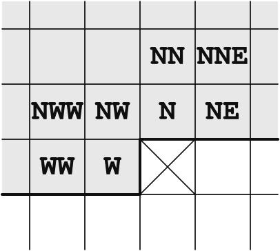 A. Avramović, S. Savić and W + N NW (common labels are chosen after sides of the world, Fig. 2), and the optimal combination of simplicity and efficiency.