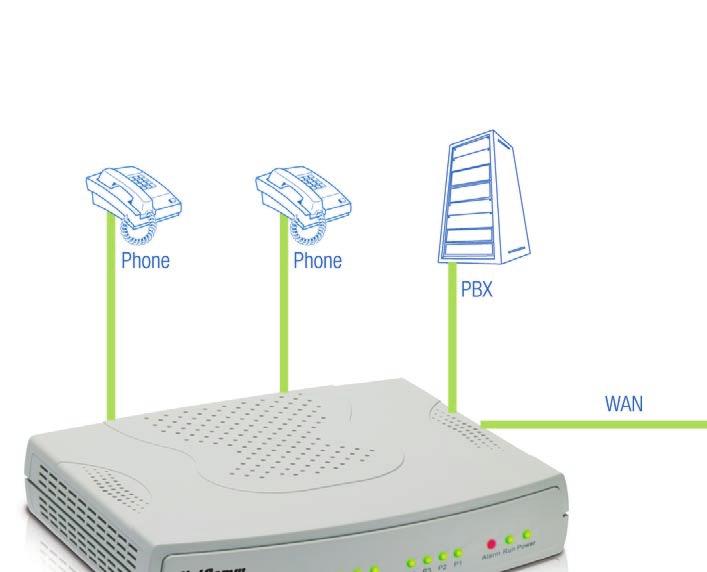 Gateway Assigned with a Public IP Address and Serving as an Internet Sharing Device The SmartVoice gateway will have a Public IP address, regardless of whether it is the public IP from a