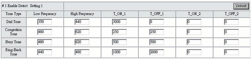 If the system often cuts off an un-finished call, select less sensitivity. CPT parameters Table The CPT has 3 sets of parameter tables.
