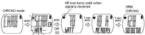 Push Button location / Main function The HRM ON screen will appear momentarily then SEARCH HRM signal (HR icon blinks).