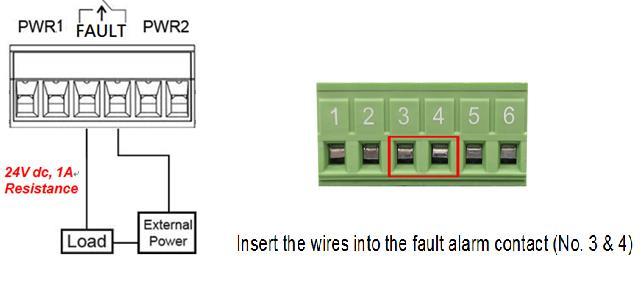2.8 Wiring the Fault Alarm Contact The fault alarm contact is in the middle of the terminal block connector as the picture shows below in Figure 2.16.