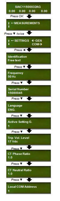 General settings From the standby mode screen, press the OK key to access the first line of menus. Use the and keys to position the cursor over the SETTINGS screen.
