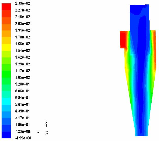 38 7. Vortex Finder Length The results of a base case design from simulation studies as shown in Figure 2(a), (b),