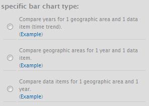 and ne data item (time trend) Cmpare gegraphic areas fr ne year and ne data item Cmpare data