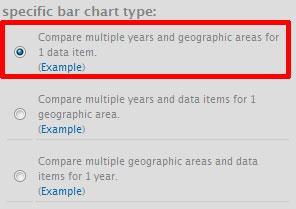 type: Cmpare multiple years and gegraphic areas fr ne data item Cmpare multiple years and data