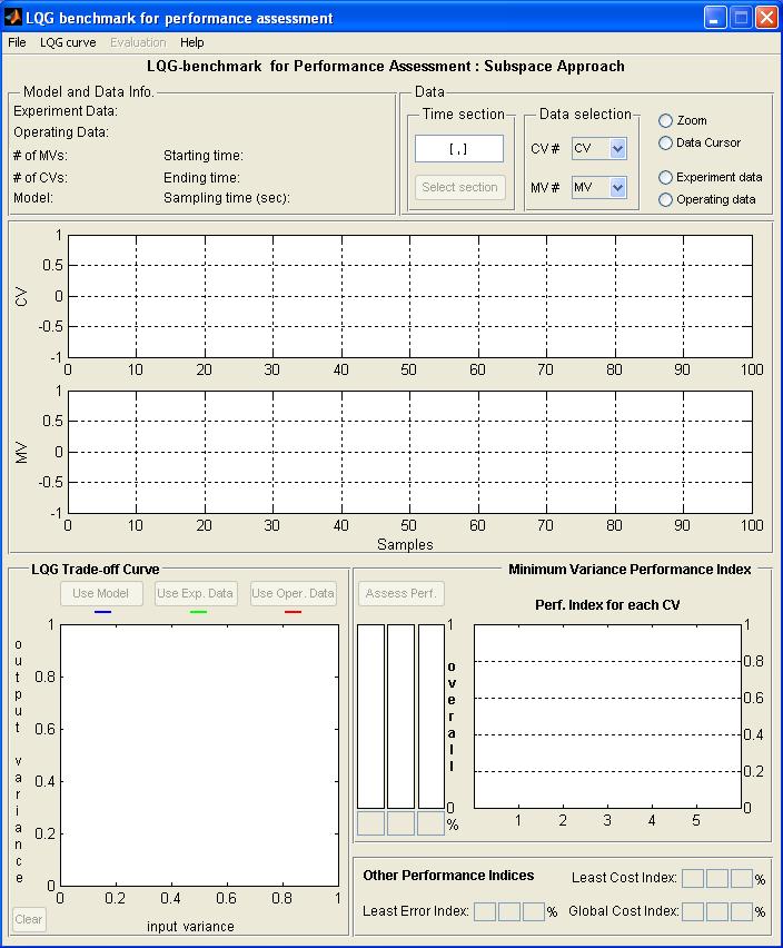 2 Figure 2: The main GUI for this toolbox 4) Press the LQGPA menu. The new GUI that is shown in Figure 2 will appear.