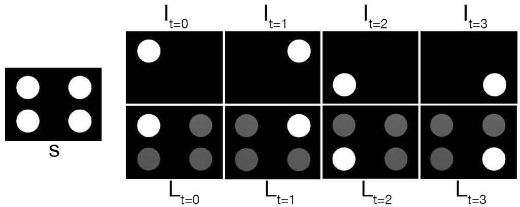 Figure 5.5: An example 4 frame input video I of a moving white circle on a black background.