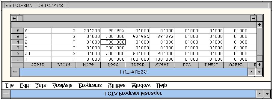 Figure 20. Land use trend output windows. Group Summary Output Files LU??????.pss Land use group tabular data where?