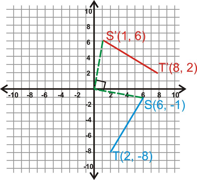 12.4. Rotations www.ck12.org If you were to write the slope of each point to the origin, S would be 1 6 y x, and S must be 6 1 y x.