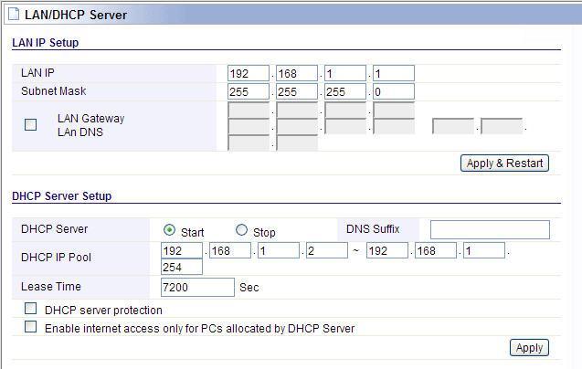 5.1.4 LAN/DHCP Server Click LAN/DHCP Server, you will enter the page that allows you configure the LAN port and DHCP Server.