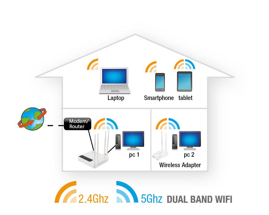 13 ENGLISH 4.0 Manual configuration as an Access Point Install the router as an access point if you have a router or DSL modem router.