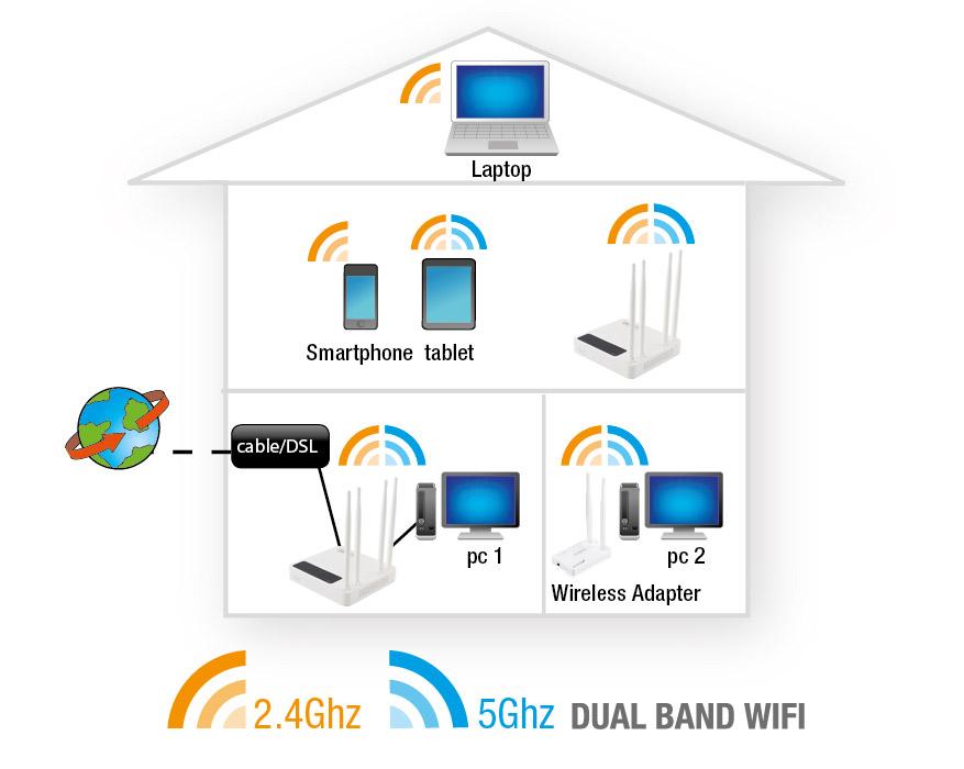 15 ENGLISH 5.0 Configuring the router as a signal booster (WDS) Do you already have a wireless network and do you like to increase the range of the wireless signal?