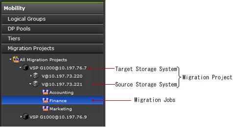 Navigating migration projects and jobs On the Mobility tab, when you select Migration Projects and then expand the tree, one or more target storage systems are listed Each target storage system can