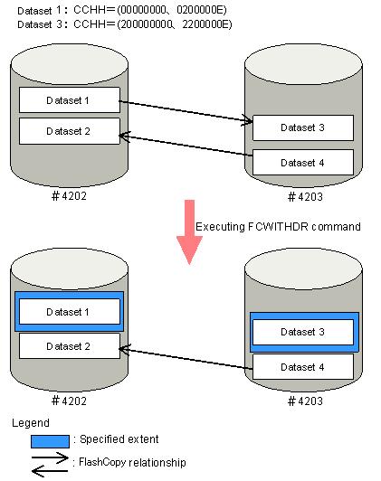 Figure 3-7 Diagram of the FCWITHDR command processing (TDEVN: specified, DDSW = NO, XTNTLST or XXTNTLST specified) (Example 2A) Example 2B The following is another command example for Case 2.