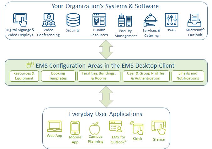 What is the EMS Desktop Client?