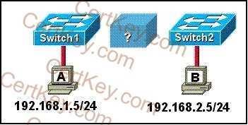 What is needed to allow host A to ping host B? A. a straight-through cable connecting the switches B. a crossover cable connecting the switches C.