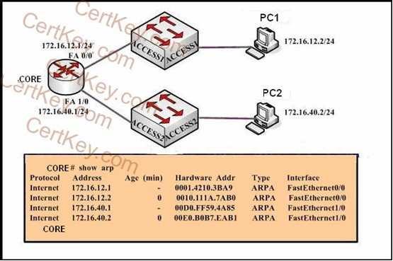 Change the address of the PG-2 router LAN interface. D.