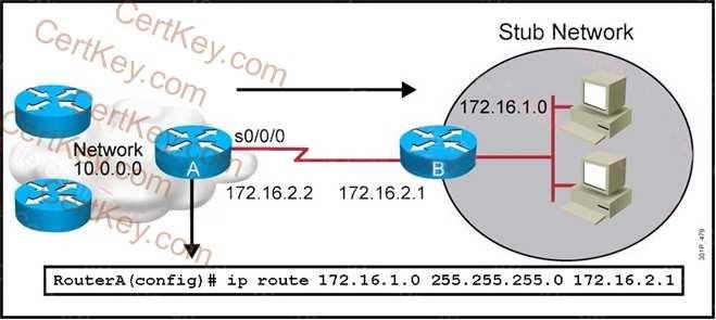 A. The subnet mask for this interface is 255.255.255.248. B. The subnet mask for this interface is 255.255.255.252. C. The IP address that is configured on s0/0/0 is a public address. D.