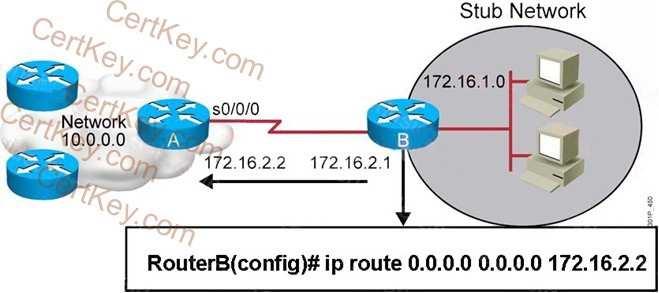 A. This is a default route. B. Adding the subnet mask is optional for the ip route command. C. This will allow any host on the 172.16.1.0 network to reach all known destinations beyond RouterA. D.