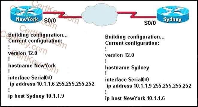 A. Sydney(config)# interface s0/0 Sydney# (config-if)# cdp enable B. Sydney(config)# interface s0/0 Sydney# (config-if)# no shut C.