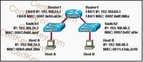 B. A rollover cable should be used in place of the straight-through cable C. The subnet masks should be set to 255.255.255.192. D. A default gateway needs to be set on each host. E.