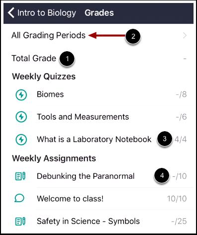 View Course Grades Your total score appears at the top of the page [1]. If your course is using Multiple Grading Periods, your total score is the score for the current grading period.