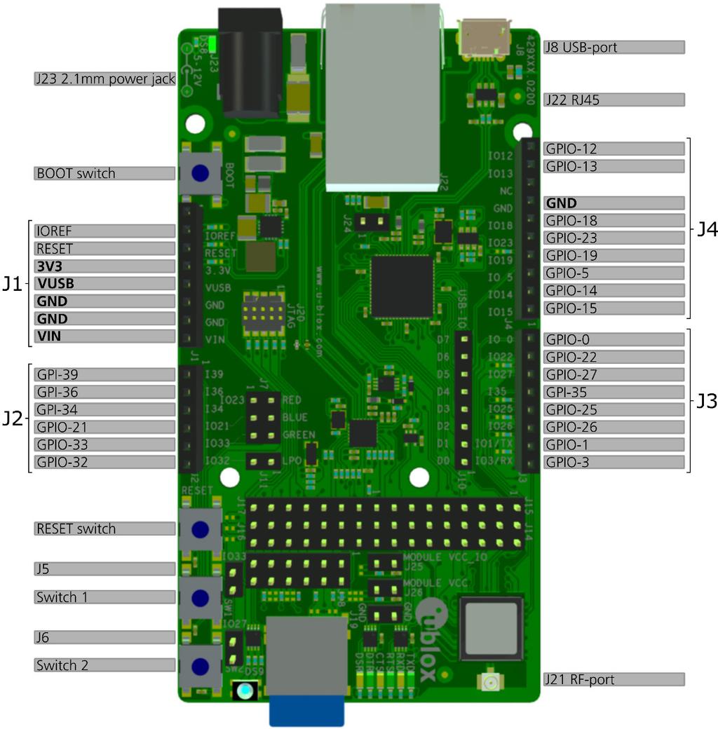 1.5 Connectors The available connectors on the EVK-NINA-B2 evaluation board are shown in Figure 7.