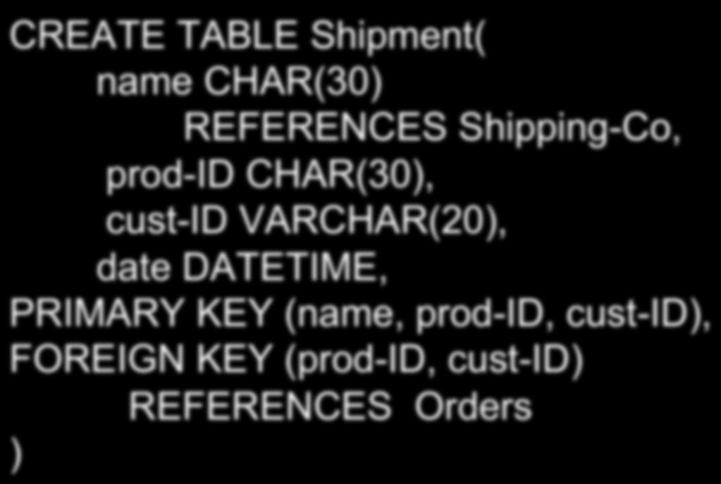 Create Table (SQL) CREATE TABLE Shipment( name CHAR(30) REFERENCES Shipping-Co, prod-id CHAR(30), cust-id