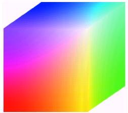 RGB Color Model TM Pixel depth: the number of bits used to represent each pixel in RGB space