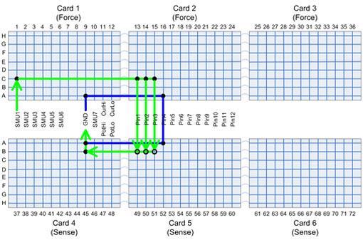 S530 Diagnostic and Verification Manual Section 2: Diagnostic tests Force-side isolation relay driver test In the following figure, pin 4 makes a Kelvin connection for the ground (GND) unit.