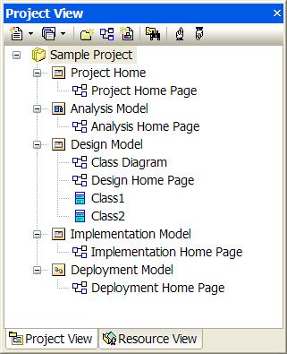 PROJECT DOCUMENTATION WITH ENTERPRISE ARCHITECT How to organize project documentation with Enterprise Architect. By Amir Firdus (www.firdus.