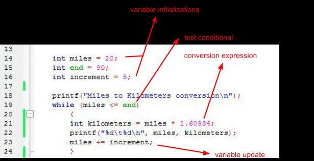 While Loop The expression kilometers = miles * 1.60934 computes one value of kilometers.