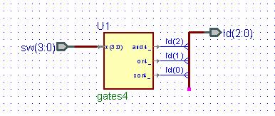endmodule 3.3 Generating the Top-Level Design gates4_top.bde Fig. 3.9 shows the block diagram of the top-level design gates4_top.bde. The module gates4 shown in Fig. 3.9 contains the logic circuit shown in Fig.